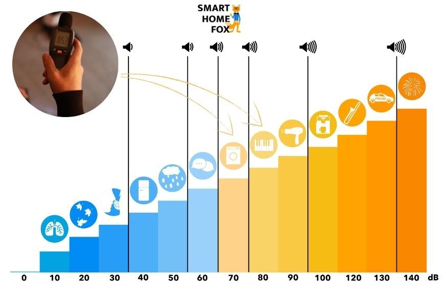 You can see the Shark Anti Hair Wrap volume on the volume scale. 
